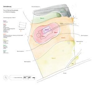 Permakultur Zonenplanung